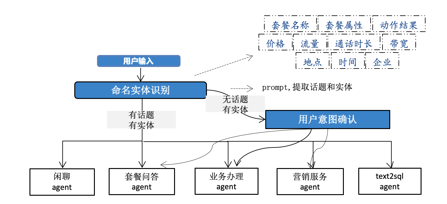 命名实体识别示意图